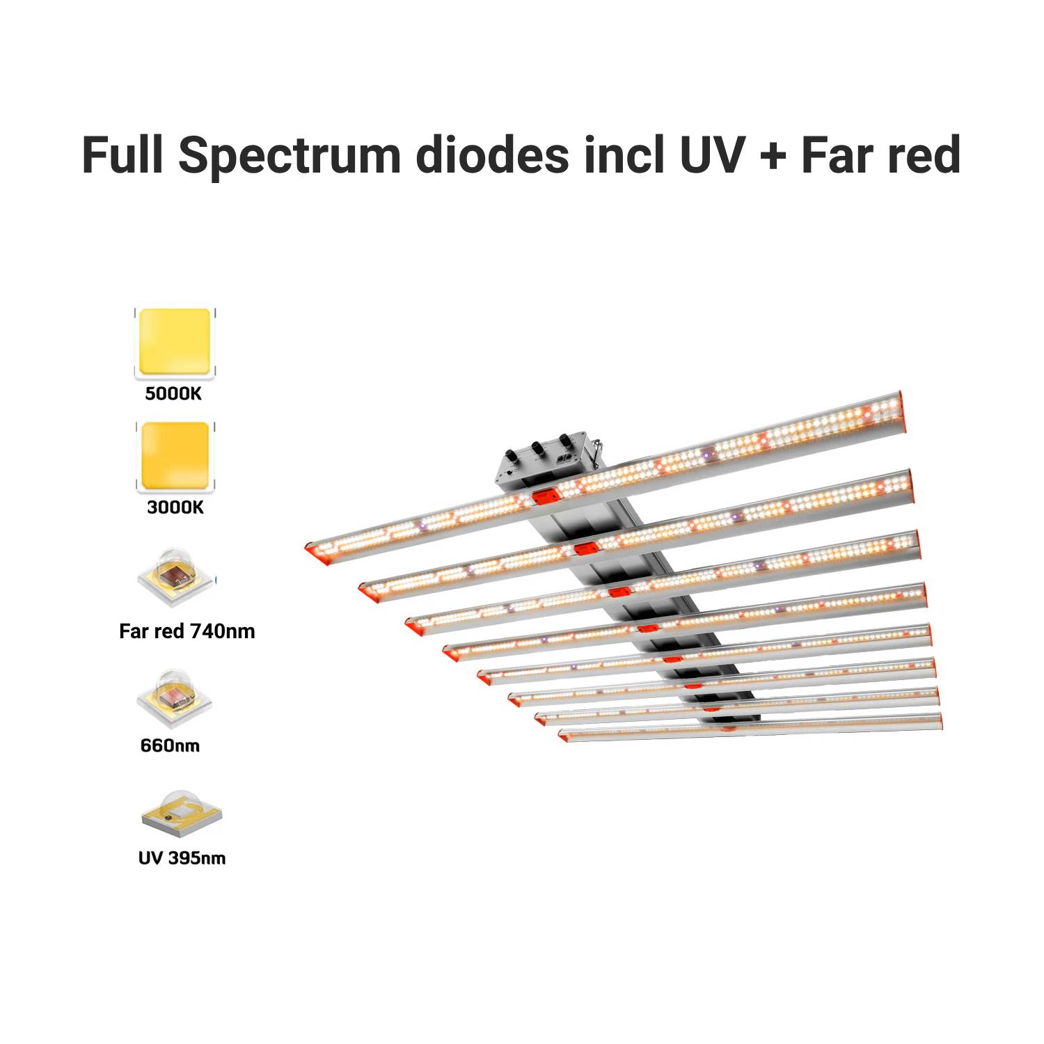 5_Full-spectrum-diodes-horticulture-grow-light_1500x1500