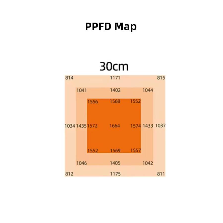 Titan-grow-900-PPFD-30cm