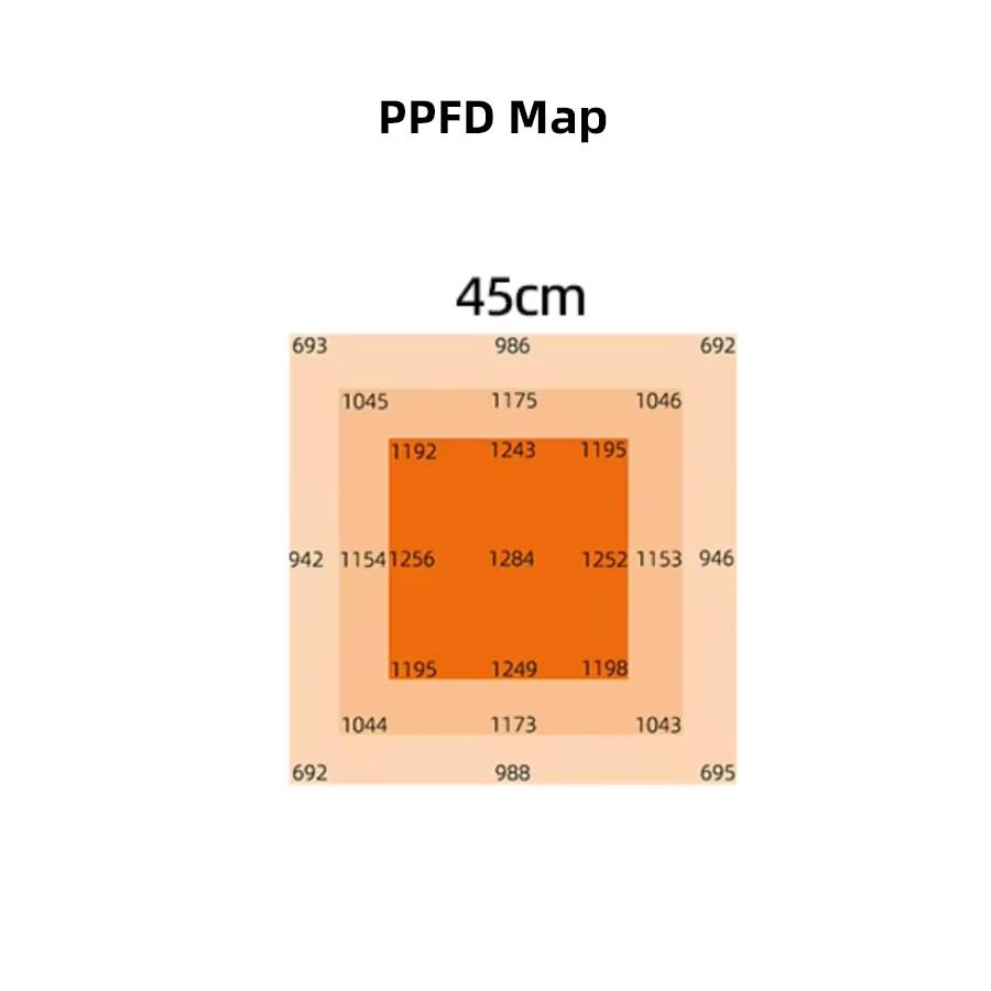 Titan-grow-900-PPFD-45cm