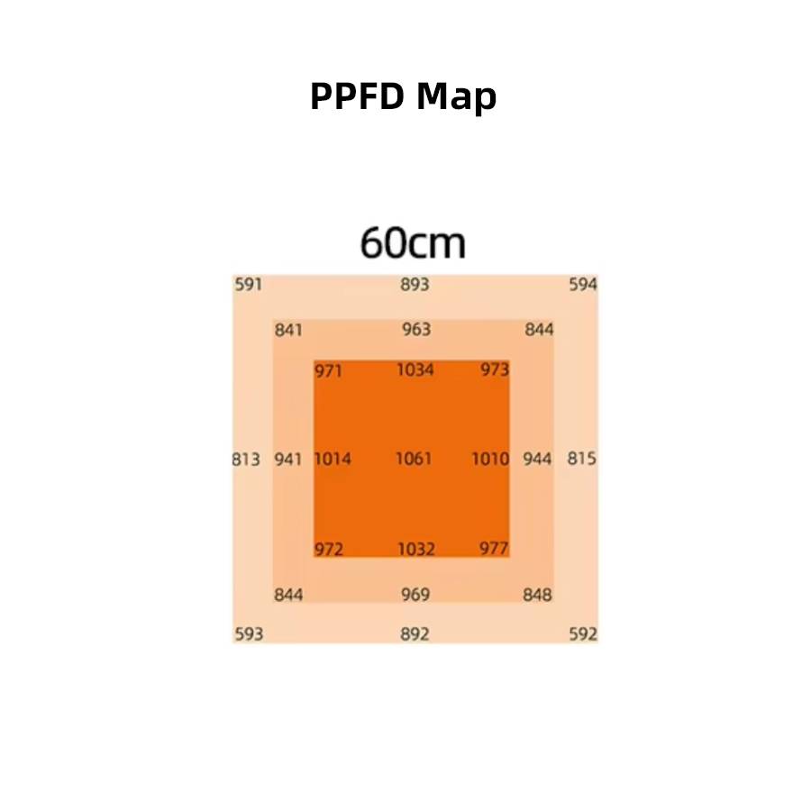 Titan-grow-900-PPFD-60cm