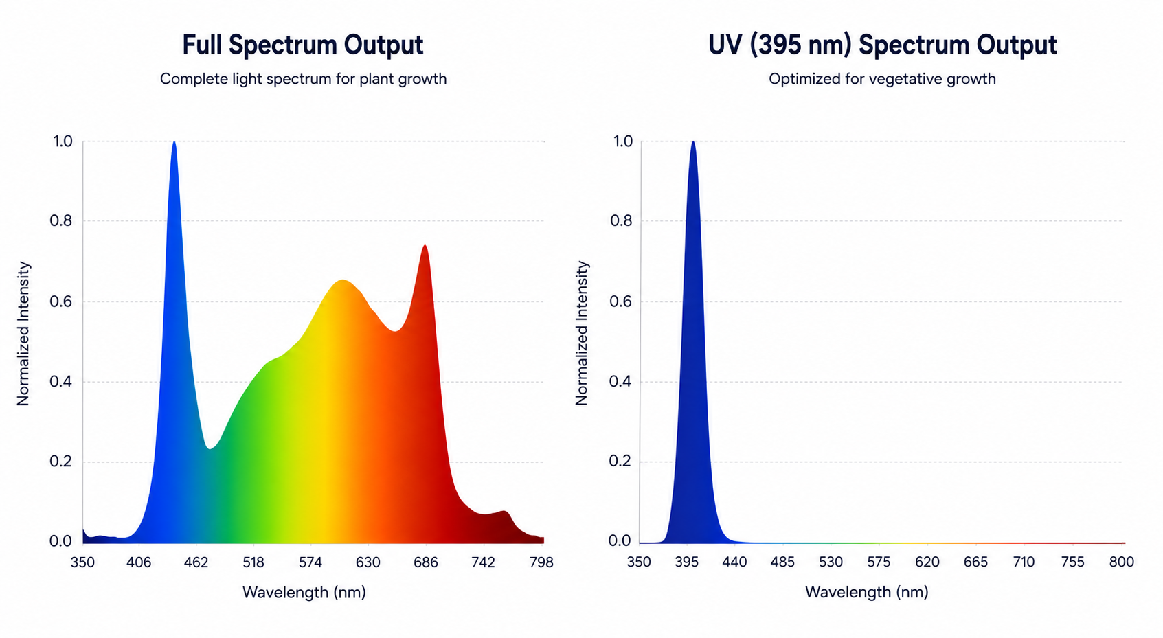 full-spectrum-groeilamp full spectrum groeilamp - spectogram